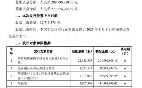 集泰股份首次非公开发行成功，募资近三亿扩大产能