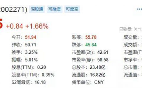 东方雨虹(ORIENTAL YUHONG)总市值突破1200亿！