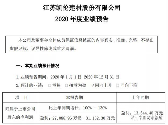 凯伦股份:预计2020年度净利润2.71亿~3.12亿元,同比增长100%~130%！