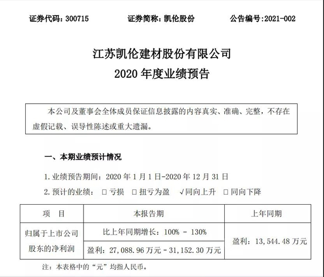 同比增长100%~130%！2020年度凯伦股份业绩预告火热出炉