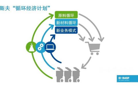 巴斯夫锁定“循环经济计划”目标