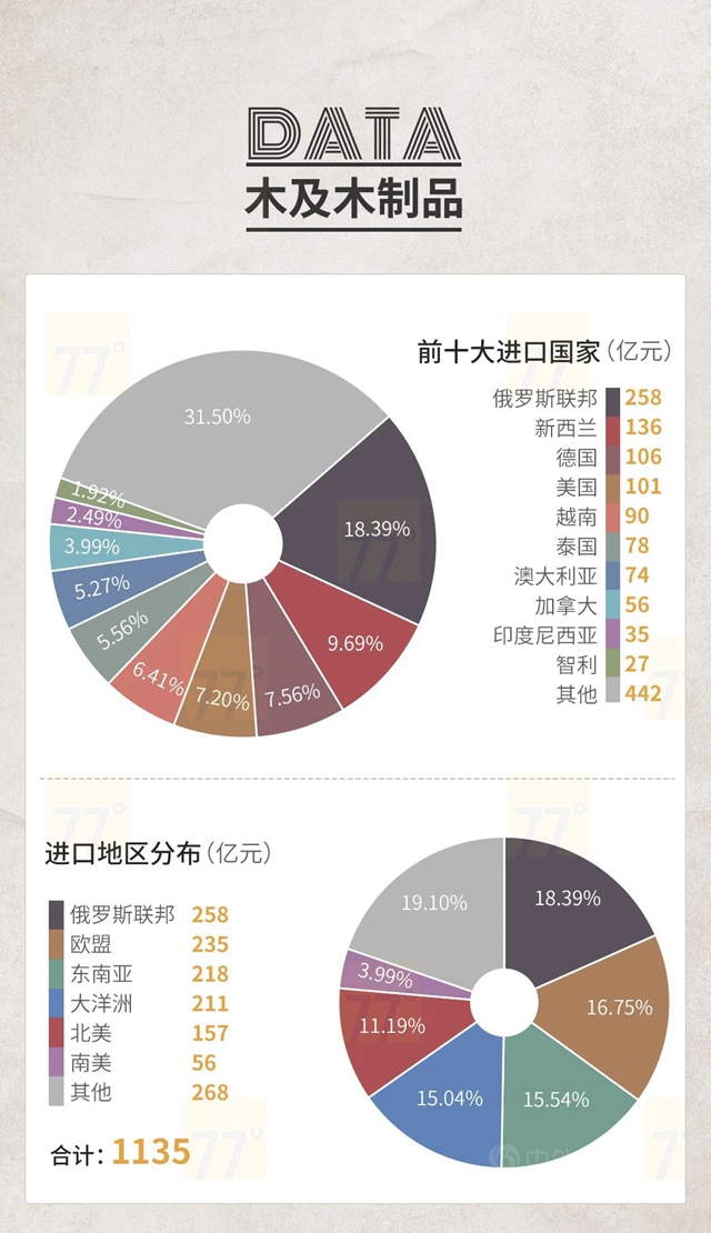 2020中国泛家居产业进出口大数据报告
