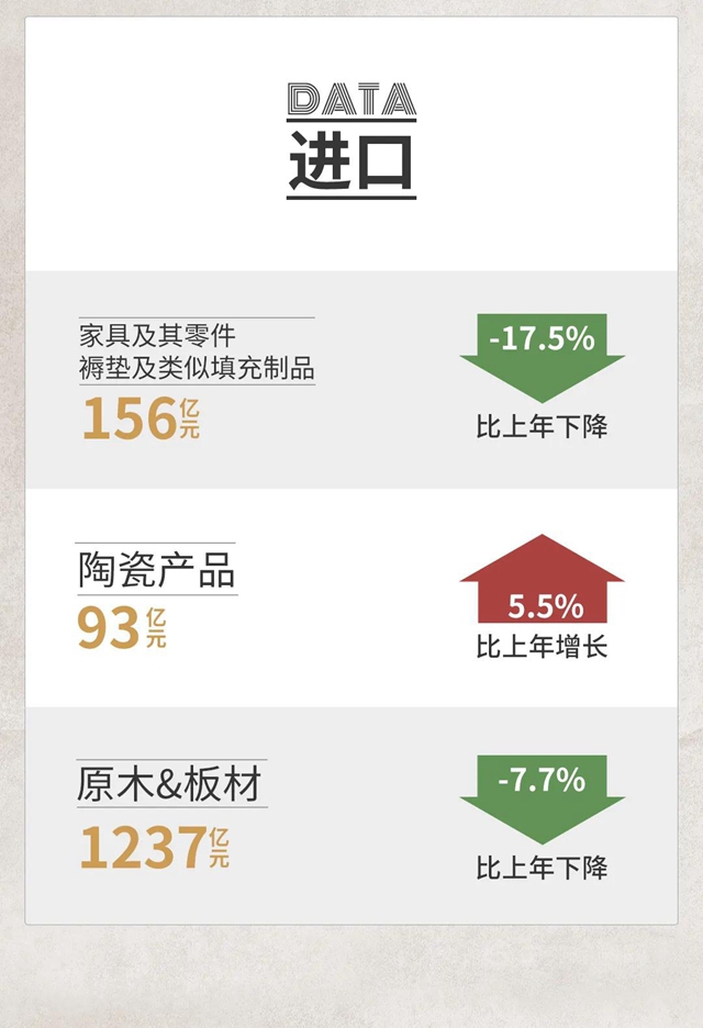 2020中国泛家居产业进出口大数据报告