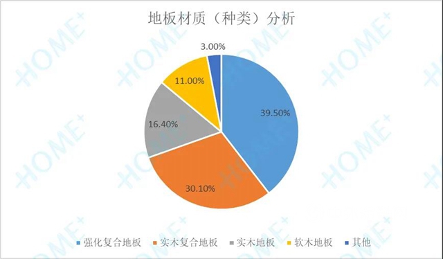 2020中国家居消费趋势研究地板行业报告