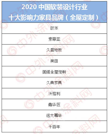 设计师最爱！三棵树/立邦长润发/嘉宝莉/大宝漆荣登2020中国软装设计大赛十大绿色供应链榜单