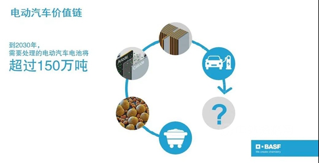 巴斯夫锁定“循环经济计划”目标