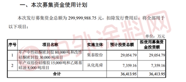 集泰股份募资3亿，扩张产能