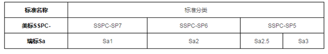 抛丸工艺标准及现场应用说明
