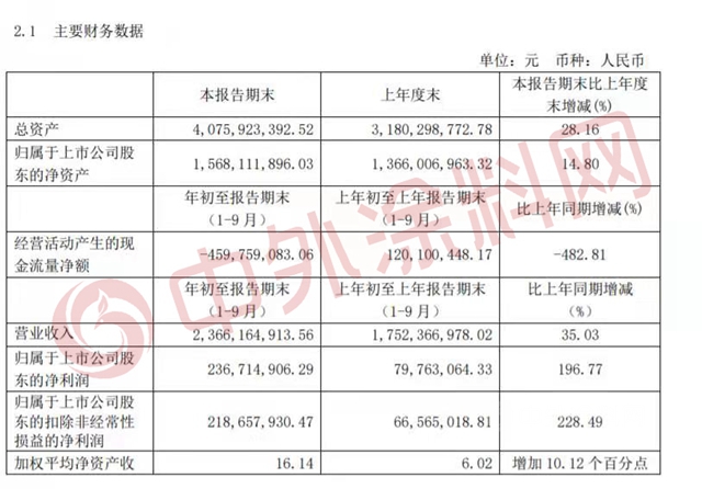 签约41家！新签24家！亚士2020百强地产战略合作版图强势扩容