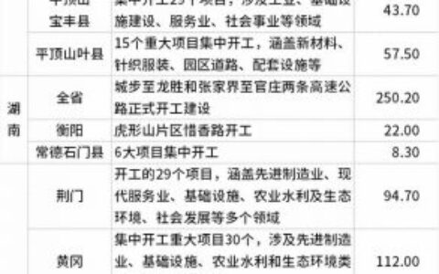 防水商机来了！全国2.69万亿基建项目火速开工！