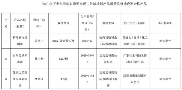 海南3批内外墙涂料产品检验不合格