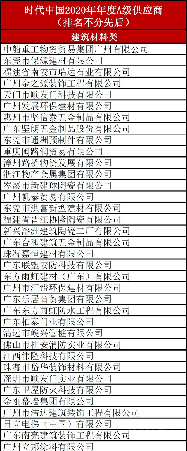 时代中国发布2020年度材料类A级、B级供应商名录
