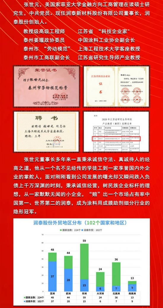 润泰股份董事长张世元荣获“姜堰好人”称号