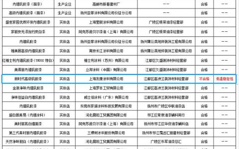 扬州市曝光多款内墙涂料不合格！（附检验名单）