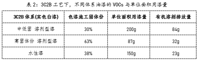环保新国标实施，低VOC涂装“实用之选”——金力泰推出自主品牌高固体份全系列产品