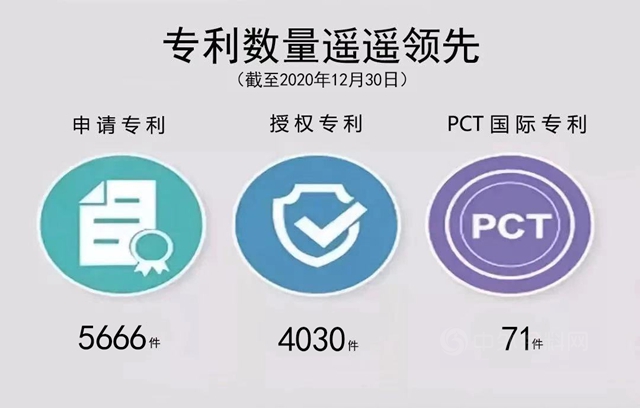 北新建材荣登 2020中国企业专利实力500强143位