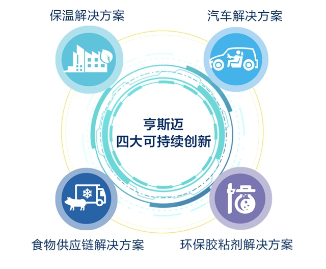 上海外资40年，共同成长画新篇