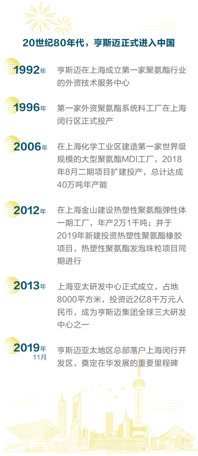 上海外资40年，共同成长画新篇