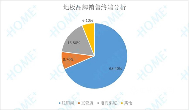 2020中国家居消费趋势研究地板行业报告