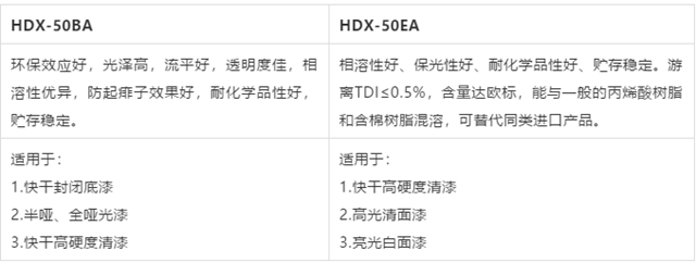 “聚焦营销，拔剑出击”：东旭固化剂事业部2021战略会议成功召开