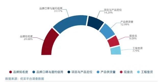 原材料价格上涨 采购成本或将承压