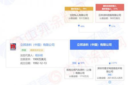 立邦涂料（中国）公司总经理换将！