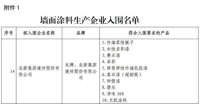 北新建材龙牌涂料入围雄安新区首批墙面涂料集采目录