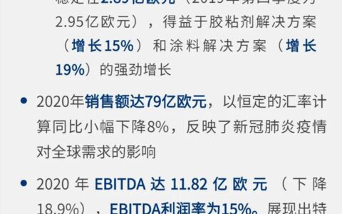 阿科玛2020年度财报