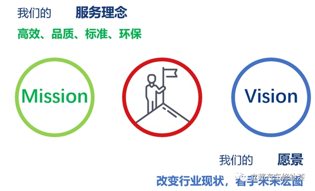 上海新增20家立邦汽车钣喷中心