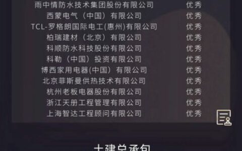 融信集团2020年度优秀供应商名单发布