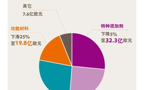 赢创发布2020全年财报：安渡疫情难关，重回增长轨道