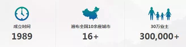 开年喜报丨美涂士中标百强地产融侨集团外墙涂料战略集采
