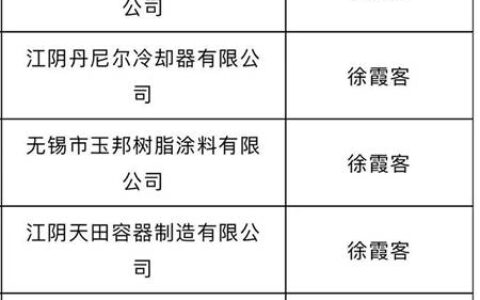 无锡玉邦树脂涂料被拟认定高新技术企业