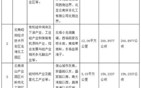 云南公布首批5家化工园区确认名单