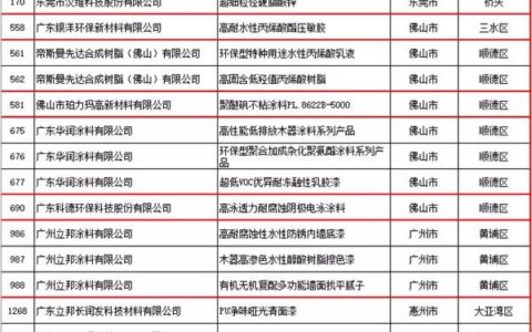 广东省涂料行业30款产品评为“2020年广东省名优高新技术产品”