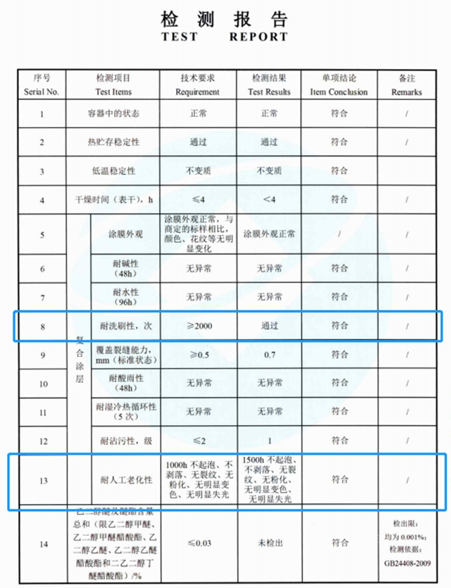 出圈靠颜值，长红看实力｜高颜值实力派，了解一下