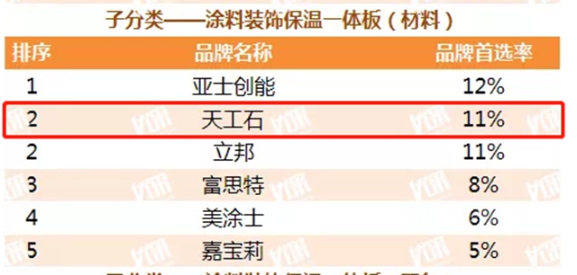 4项大奖丨固克节能获评2021年中国房地产TOP100房企战略合作率、涂料类、真石漆类及一体板前四奖项！