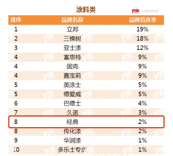 展辰新材经典品牌连续五年蝉联中国房地产企业500强首选供应商