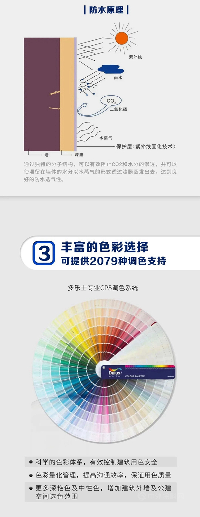 多乐士专业晴雨漆，全面抵御气候变化