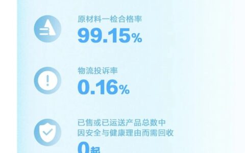 履责行远，和谐共生，一张图读懂科顺股份2020社会责任报告