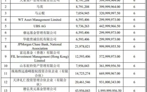 东方雨虹80亿元定增出炉！德弘资本、高瓴资本等明星机构认购加持！
