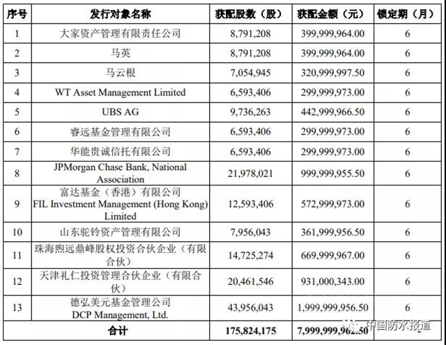 东方雨虹80亿元定增出炉！德弘资本、高瓴资本等明星机构认购加持！