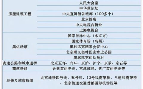 如何理解“防水材料狂人”李卫国和他的东方雨虹