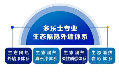 多乐士专业生态隔热外墙漆助力低碳城市