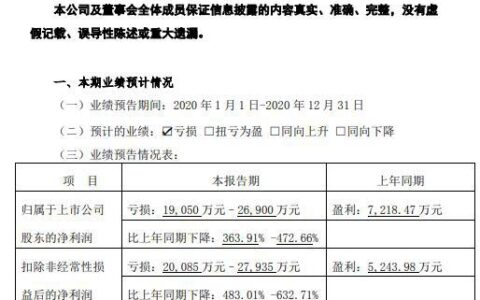 亏损2.14亿！这个涂料企业遭遇什么大动荡？