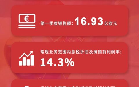 强劲开局，朗盛提高2021财年指导目标