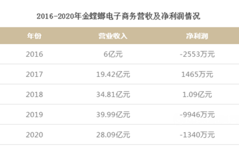 【树懒生活】公装巨头已经战略性放弃「家装」，并留下了一堆狗血故事
