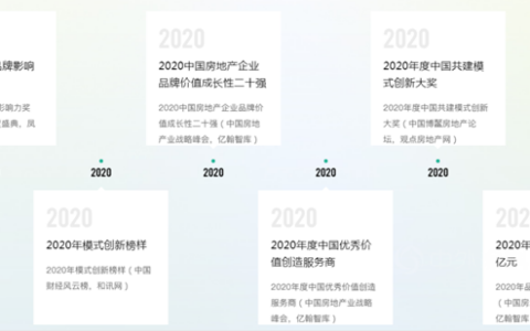 进取凯伦 | 携手蓝绿双城 凯伦股份中标2021-2023年度防水材料集中采购