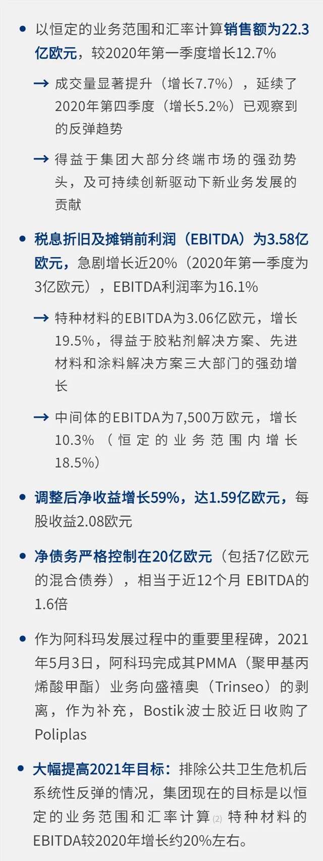 阿科玛2021第一季度财报
