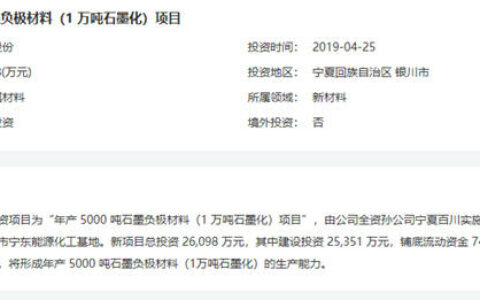 投资26098万元，百川股份年产5000吨石墨负极材料（1万吨石墨化）募投项目试生产